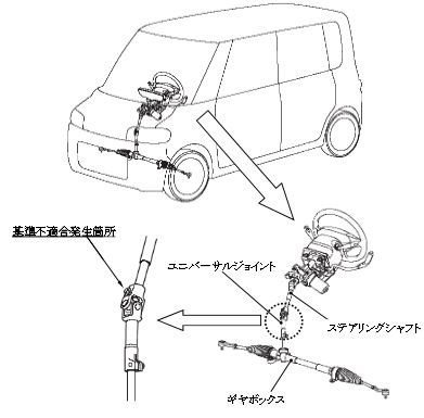 商品情報詳細|リコール情報サイト|消費者庁 商品情報詳細|リコール情報サイト|消費者庁