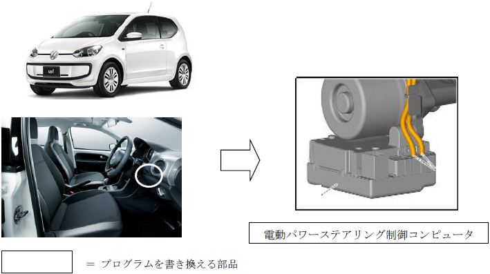 季節のおすすめ商品 パワーステアリングラックギアボックストヨタパッソブーン ポップス/ロック(邦楽)