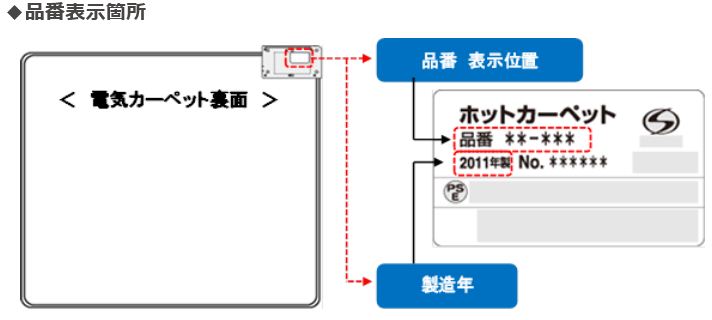 商品情報詳細｜リコール情報サイト｜消費者庁