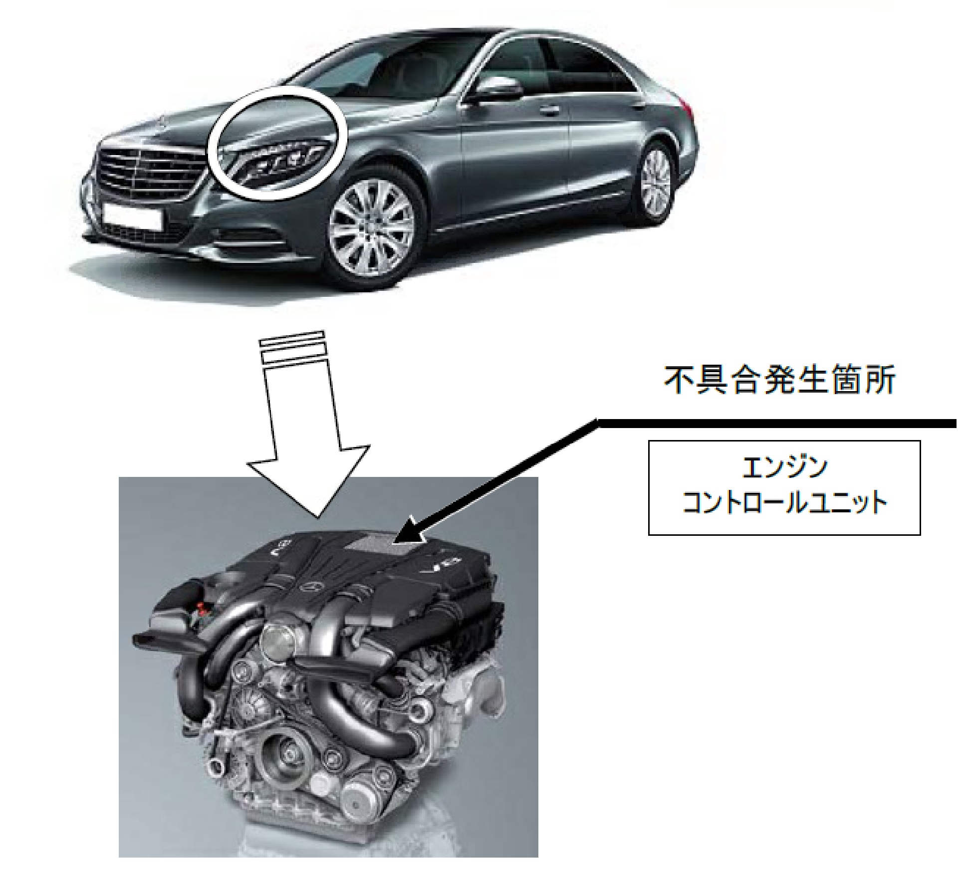 メルセデスベンツコントロールユニット - 自動車パーツ メルセデスベンツコントロールユニット - 自動車パーツ