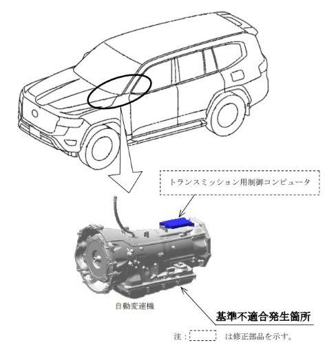 乗用車（トヨタ　ランドクルーザー、カローラクロス、LX600） - 修理