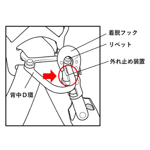 藤井電工、TJMデザイン「墜落制止用器具:フルハーネス(藤井電工社製)、ランヤード(TJMデザイン社製)」 - 注意喚起